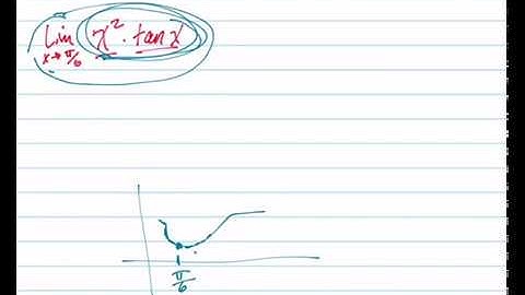 Find lim as x goes to pi/6 of x^2(tanx)
