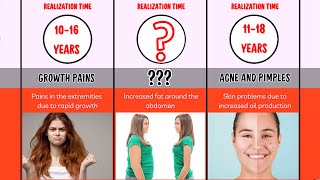 Comparison The Hidden World Of Hormonal Changes During Pubertycontinuous Data