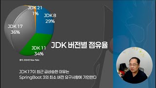 저숙련 고급 자바개발자를 양산하는 JDK8