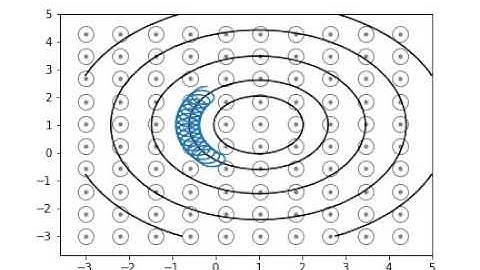 ExB drift of a charged particle in an electromagnetic filed
