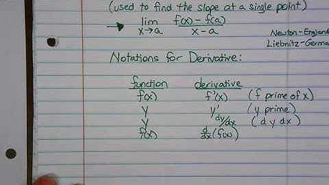 Alternate Definition of Derivative