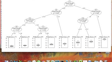 RPart4a.2.Regression Trees & Random Forests