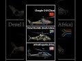 Attack Helicopters : Denel Rooivalk (South Africa) | Chenghe Z-10 (China) | AH-64E Apache (USA)