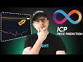 ICP Price Forecast: Will Internet Computer Rise? 📈