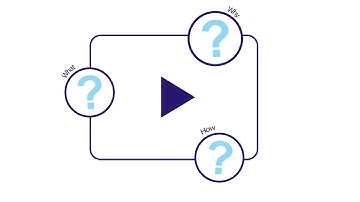 Change Management in Finance Explainer Video