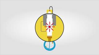 HydroPure™ Deionizer System - How to fix a red light on the Purity Light