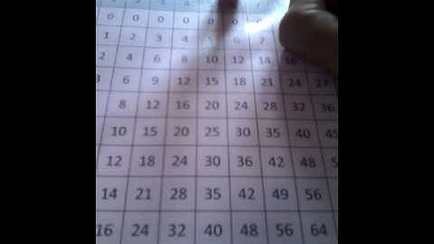 commen lire la tble de pythagore