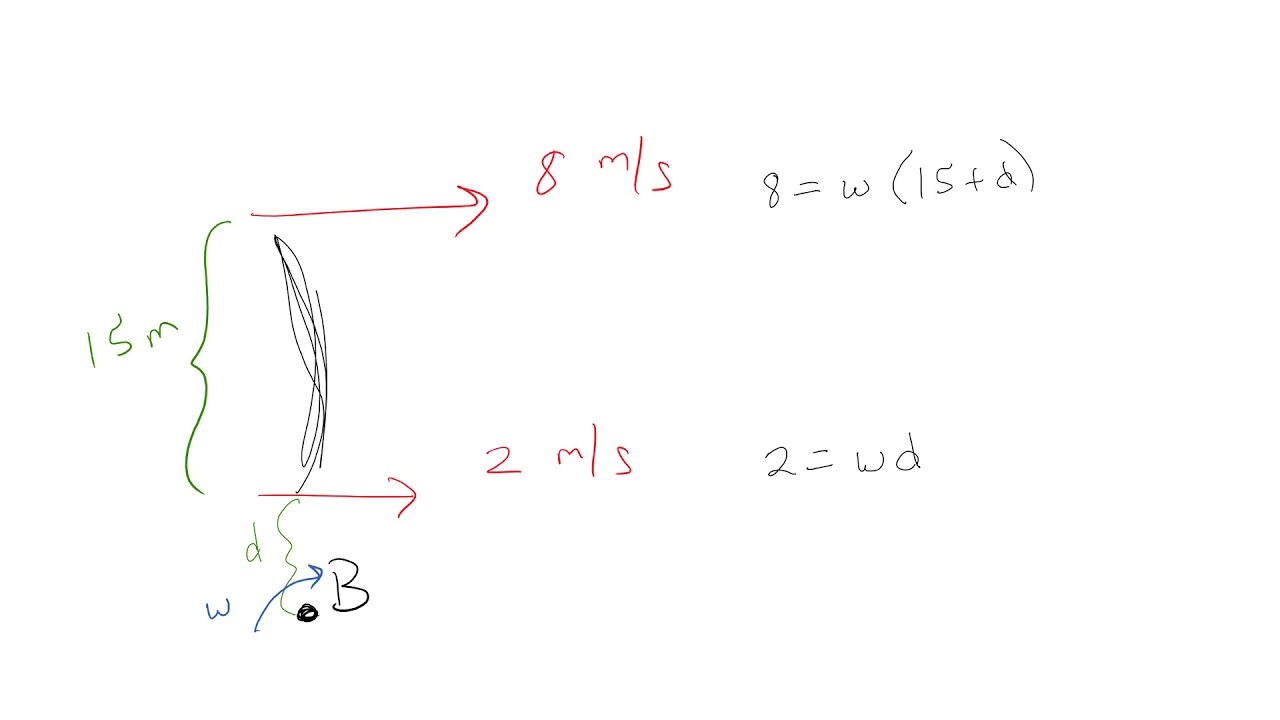 Instantaneous Center of Zero Velocity YouTube