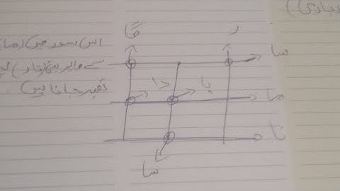 Raag Drbari to learn