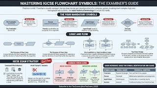 Master Visual Studio Setup for Beginners for Full Marks - IGCSE Comput... | Cambridge | Ace The Exam