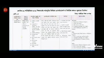 Class 8 18th Week Physical Education and Health English Version (100% correct) Assignment Answers