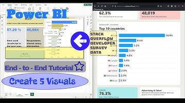 Power BI 🌟 Real World Data  ✨Stack Overflow  Developer Survey data 💫 Report Page  in  30 minutes ✅
