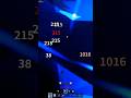 Godhuman portal and ttk combo #bloxfruit #bloxfruits