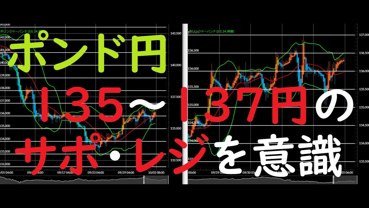 ポンド円 Fx今後の見通し 10 5 月 以降 Youtube