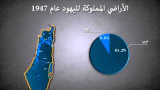 فلسطين سؤال وجواب حرب النكبة 1948