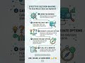 How to Make the RIGHT Choices (Business &amp; Life) 🎯 Stop Overthinking: 5 Steps to Smarter Choices