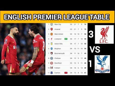 Video ENGLISH PREMIER LEAGUE TABLE TODAY | Epl Week34 Standings Update 2026