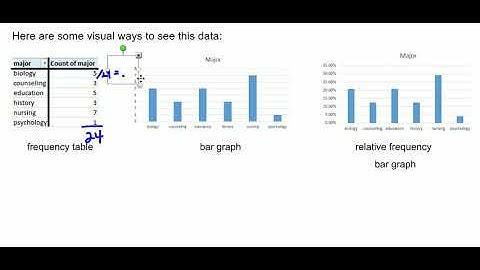 Organizing Qualitative Data