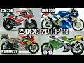 Sportbike 2tak 250cc Legendaris Di era 90an