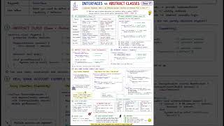 Interfaces vs abstract classes part1 #javainterviewquestionsanswers #java