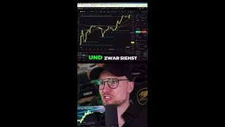 Schluss mit Fakeouts! Die ultimative Breakout-Strategie für profitables Trading. 📈