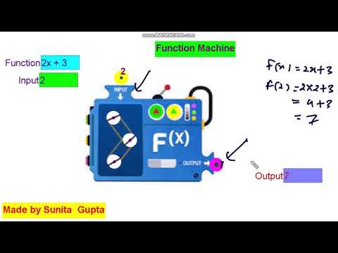 How to work function machine in GeoGebra || GeoGebra activity