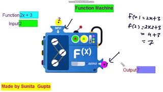 How to work function machine in GeoGebra || GeoGebra activity