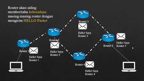 Animasi dan penjelasan cara kerja Open Shortest Path First (OSPF) dalam Bahasa Indonesia