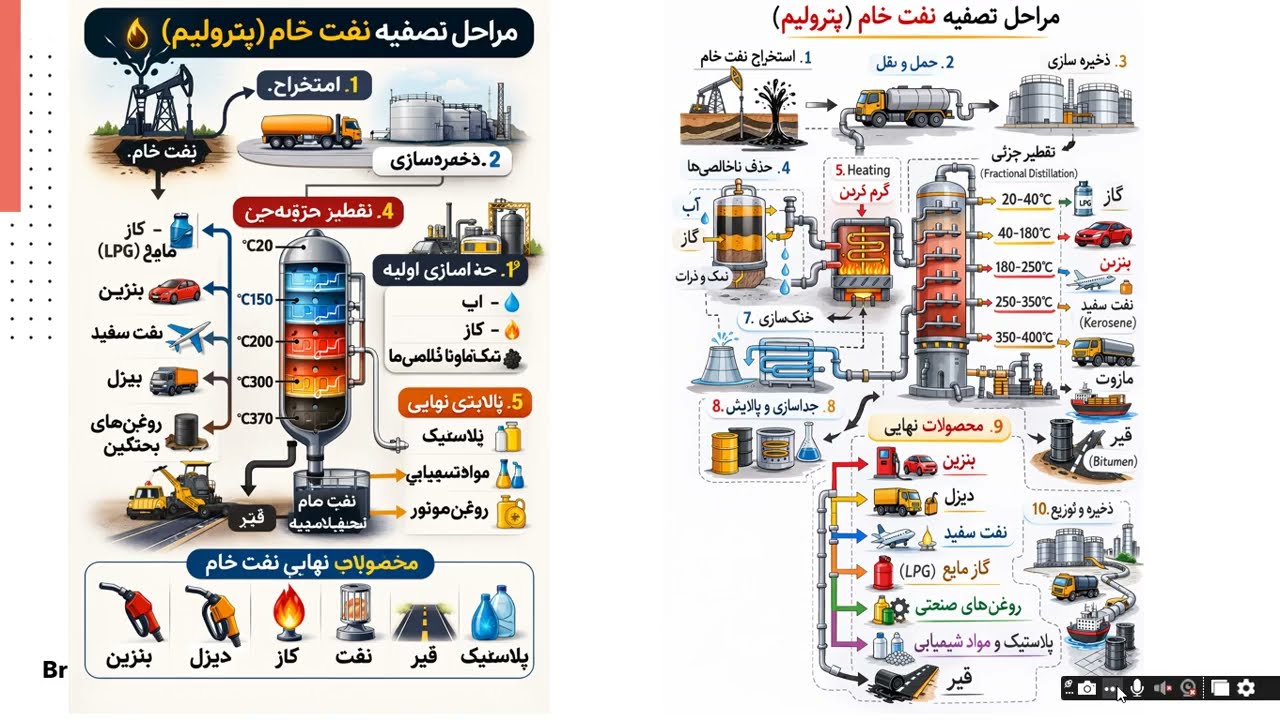 درس چهاردهم،کیمیا صنف نهم،نفت خام