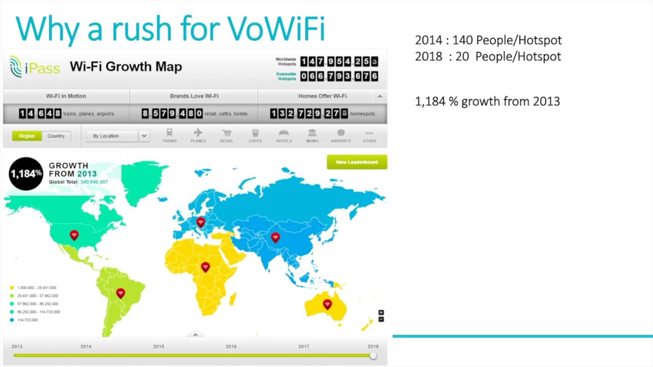 VoWifi