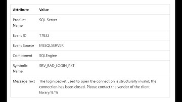 Resolving MS SQL login issues due to token challenges