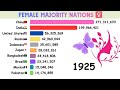 Feminine Census: Which Countries Have the Most Females Globally?♀️👩