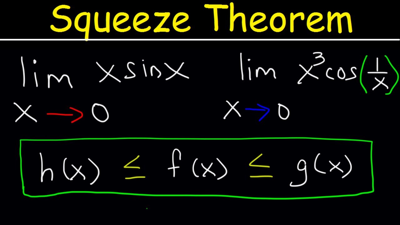 Squeeze Theorem - YouTube