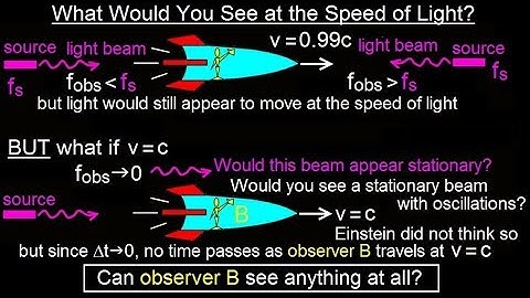 Physics 62.1  Understanding Space, Time & Relativity (13 of 55) What Do You See at v=c?