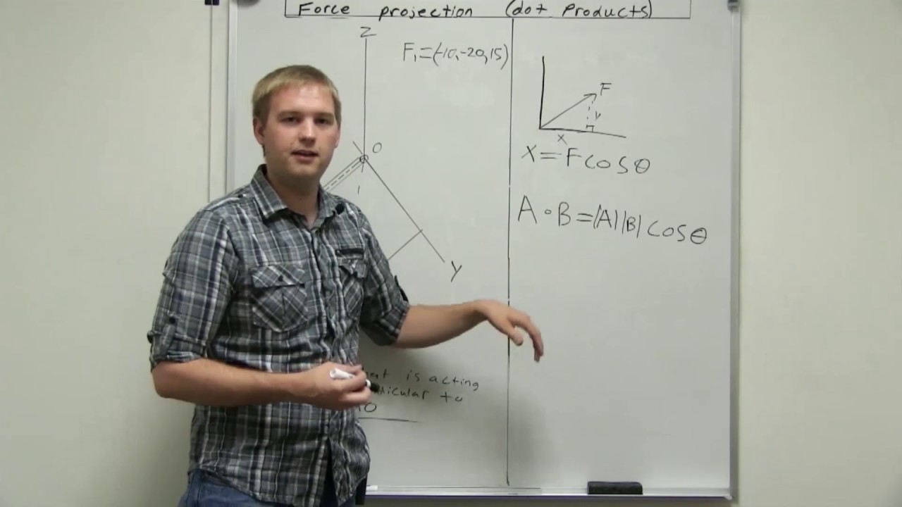 Force Projection (Dot Products)