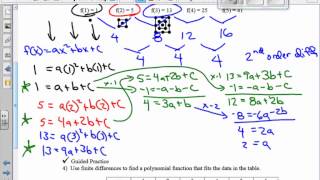 Famous Algebra 2 (Sec 5.9) Profile