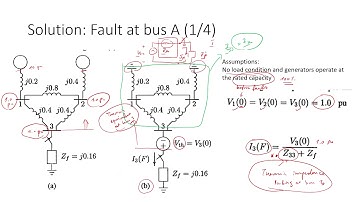 Symmetrical Fault Calculation using Thevenin