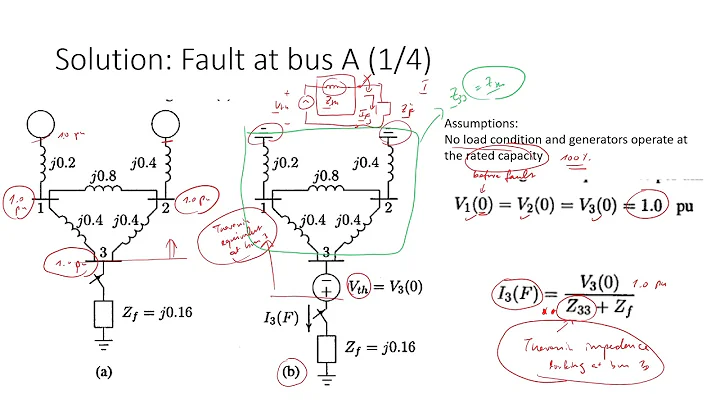 Symmetrical Fault Calculation using Thevenin's Method: Example 9.1 H. Saadat