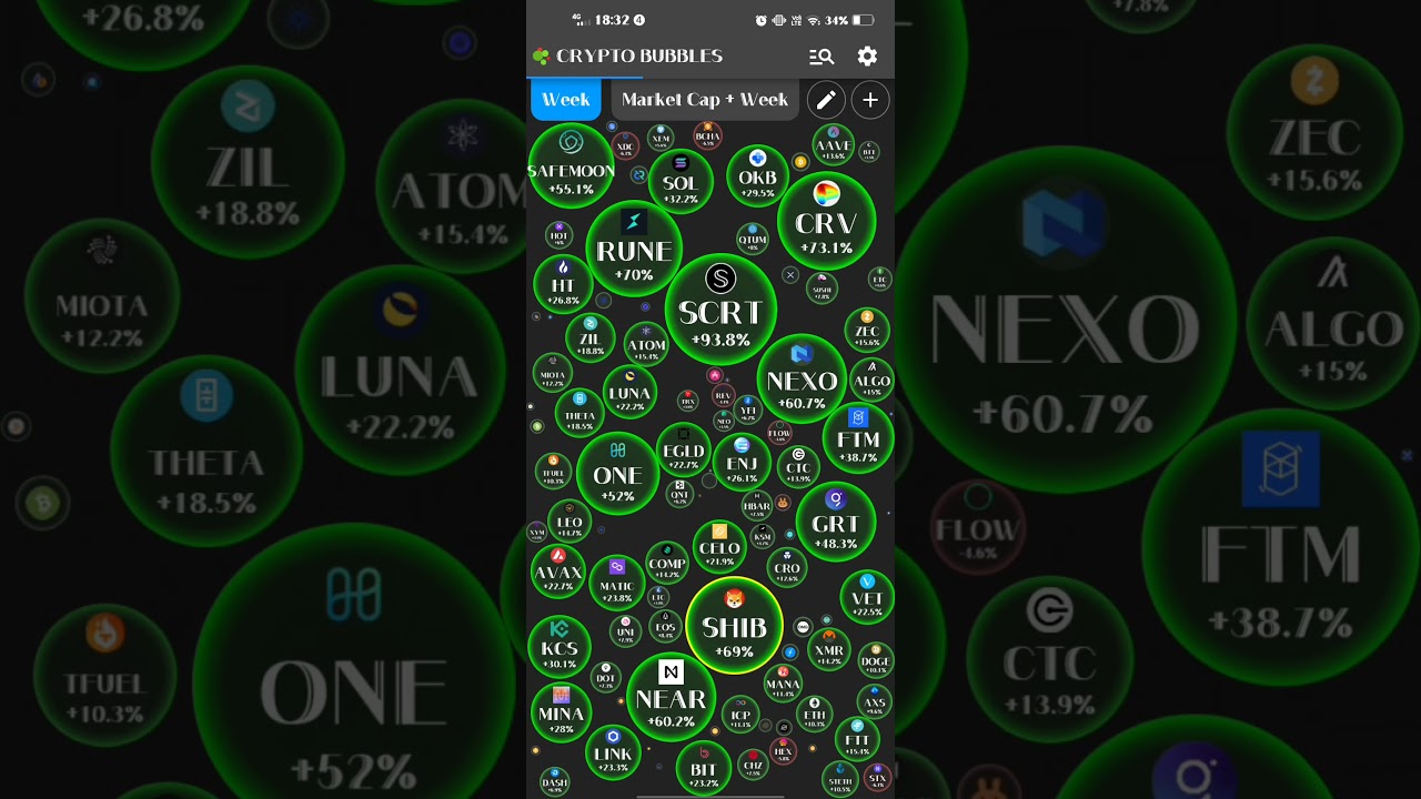 DailyCrypto Update : (FXS) Frax Share