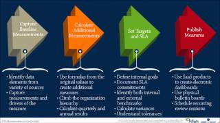 5 practical steps to capturing, calculating, displaying and using KPIs in a shared service center