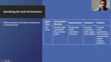 Task Environment | PEAS | Artificial Intelligence