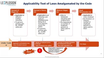 LABOUR LEGISLATION REFORM SERIES - PART I CODE ON WAGES, 2019