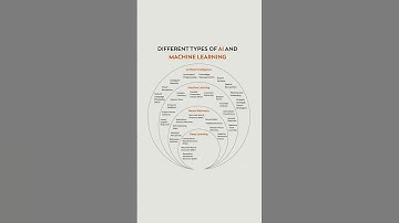 AI, Machine Learning, NeuralNetwork,Deep Learning #ai #machinelearning #neuralnetwork #deeplearning