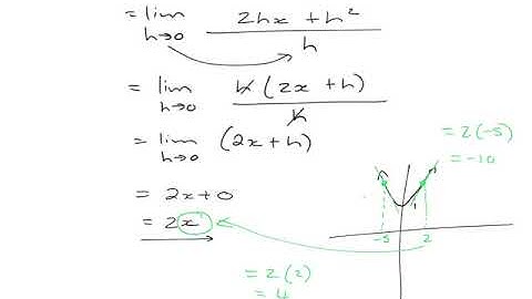 Grade 12 differential calculus- first principles (video 2 - based on class notes)