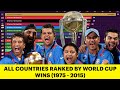 All Countries Ranked By Total Wins in ODI World Cups (1975 - 2015)