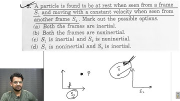 HC Verma chapter 5 newtons laws of motion objective 2 question 3