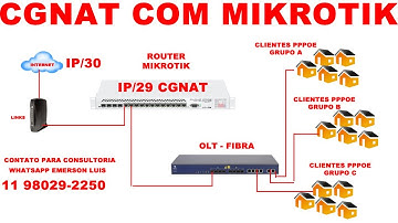 COMO CONFIGURAR CGNAT NO MIKROTIK - CURSO DE CONFIGURAÇAO MIKROTIK - ESPECIALISTA EM MIKROTIK SUPORT