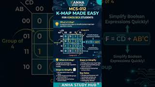 📚 MCS-012 K-Map Made Easy 💙Exam revision ke liye save kar lo ✨#IGNOU #MCS012 #KMap