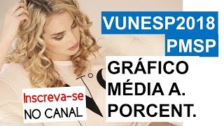 Concurso PM SP Soldado 2018 Matemática Vunesp GRÁFICO PORCENTAGEM E MÉDIA ARITMÉTICA PMSP Questão 26 screenshot 5