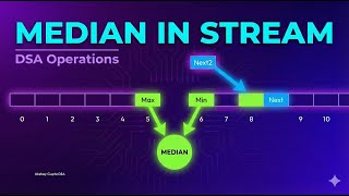 Heaps - Median In Stream explained with animation (Chapter 7)